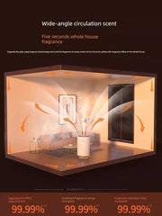 [Jiaxiao Recommend] Aroma Diffuser Essential Oil Special Automatic Fragrance Spray For Home Bedroom Diffuse Anhydrous Fragrance Machine - Chic Cart